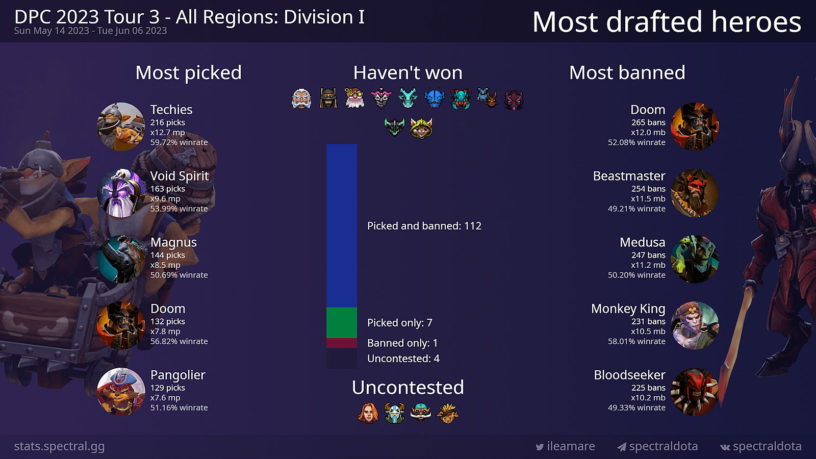 Dota боты выбрать героев фото 50