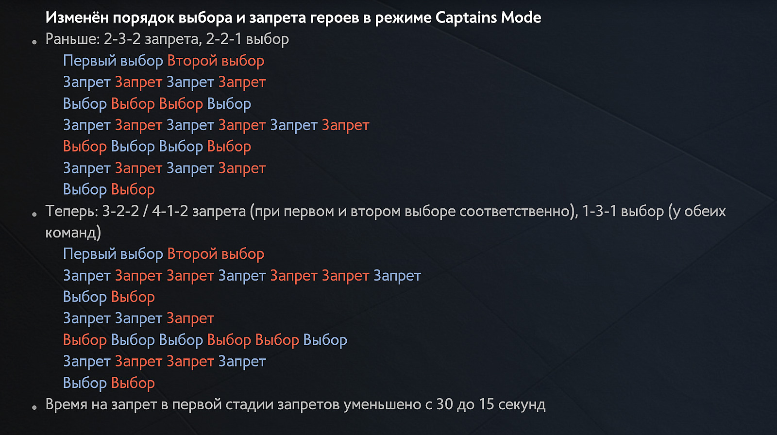 Потери вх в доте. Потери пакетов дота 2. Потеря пакета в доте 2. Captains Mode. Потери пакетов в дота 2 как исправить
