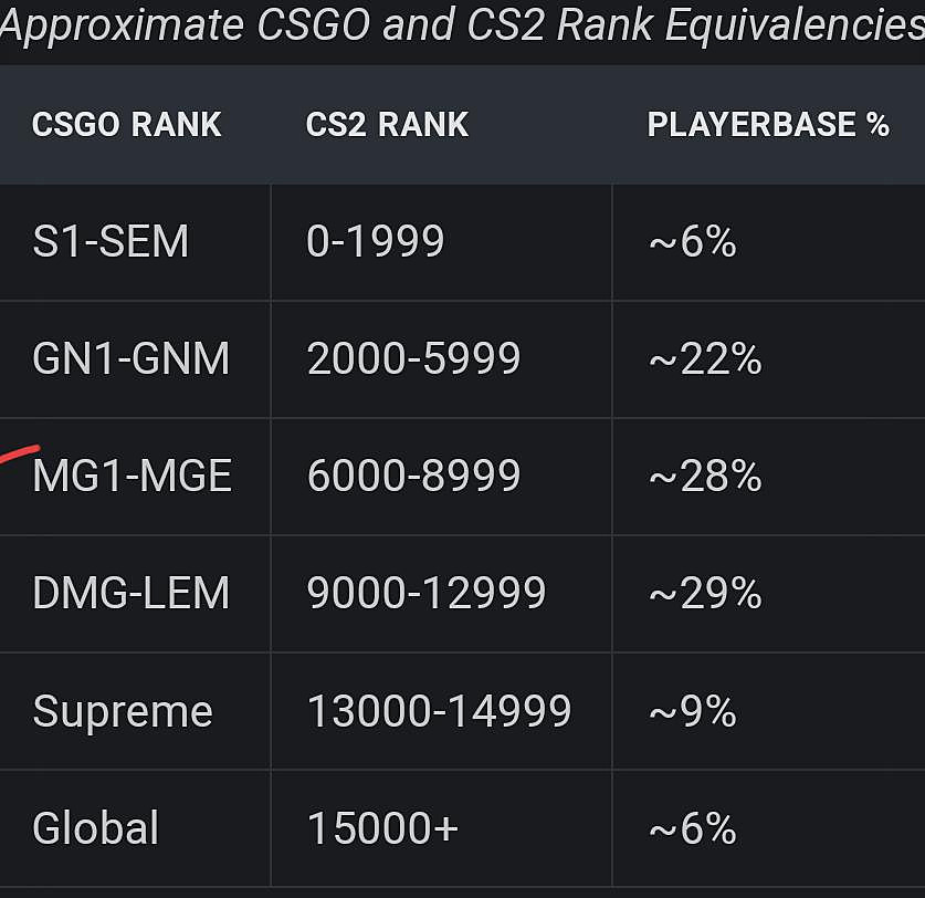 CS2 ranks explained - What is Premier mode?