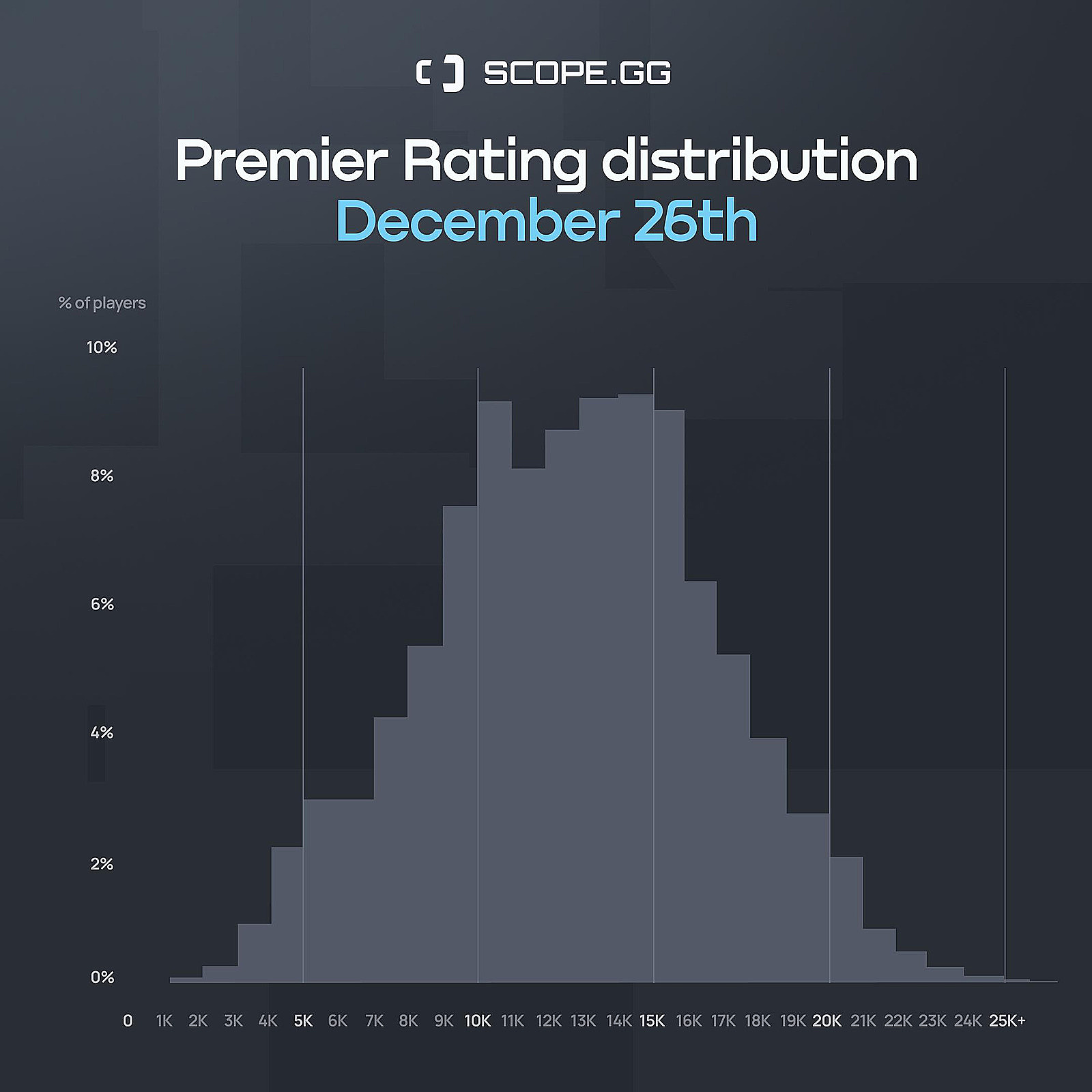 Climbing the Ranks: A Deep Dive into CSGO Player Rankings