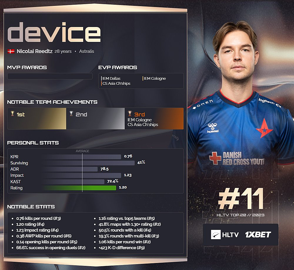 Device hltv