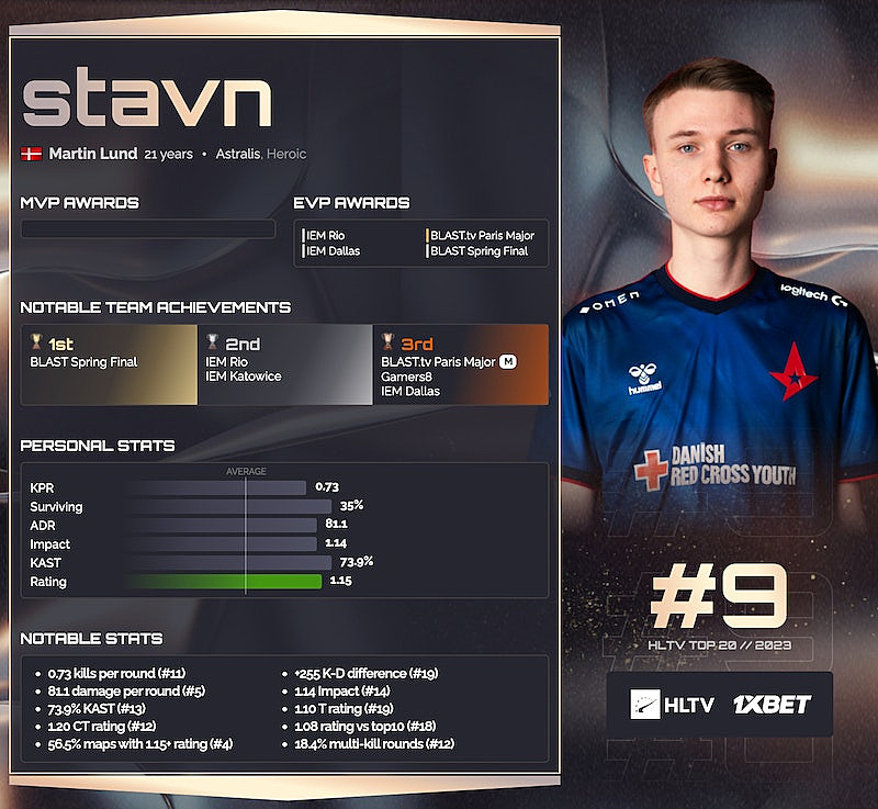 Турниры cs go. Турниры cs go