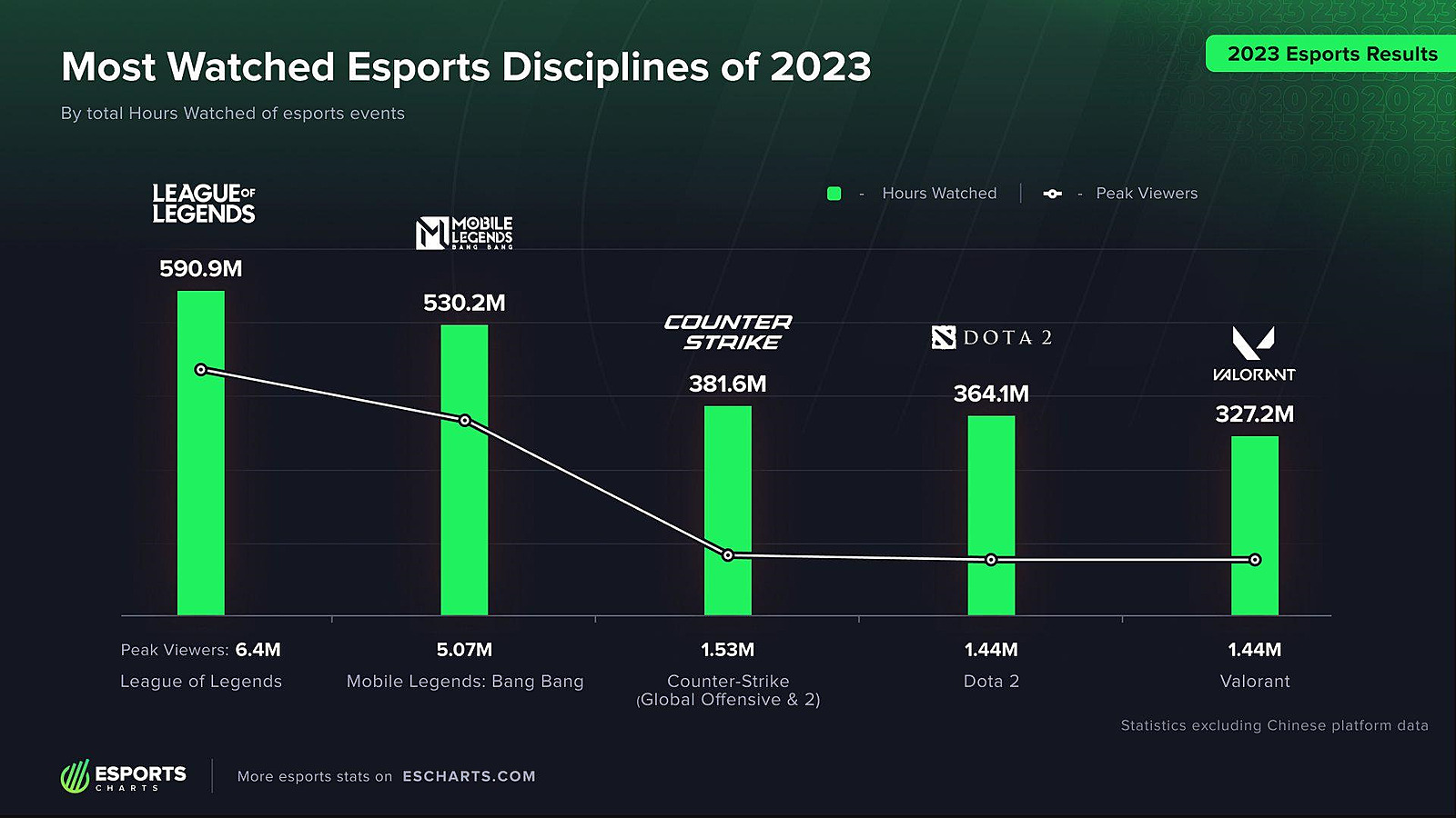 Самая требовательная игра 2023 года