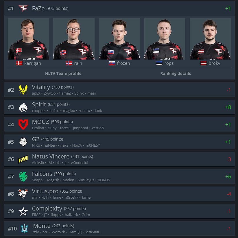 Mouz team spirit прогноз