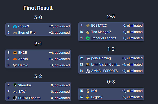 Eternal fire 9 pandas. Eternal fire 9 pandas