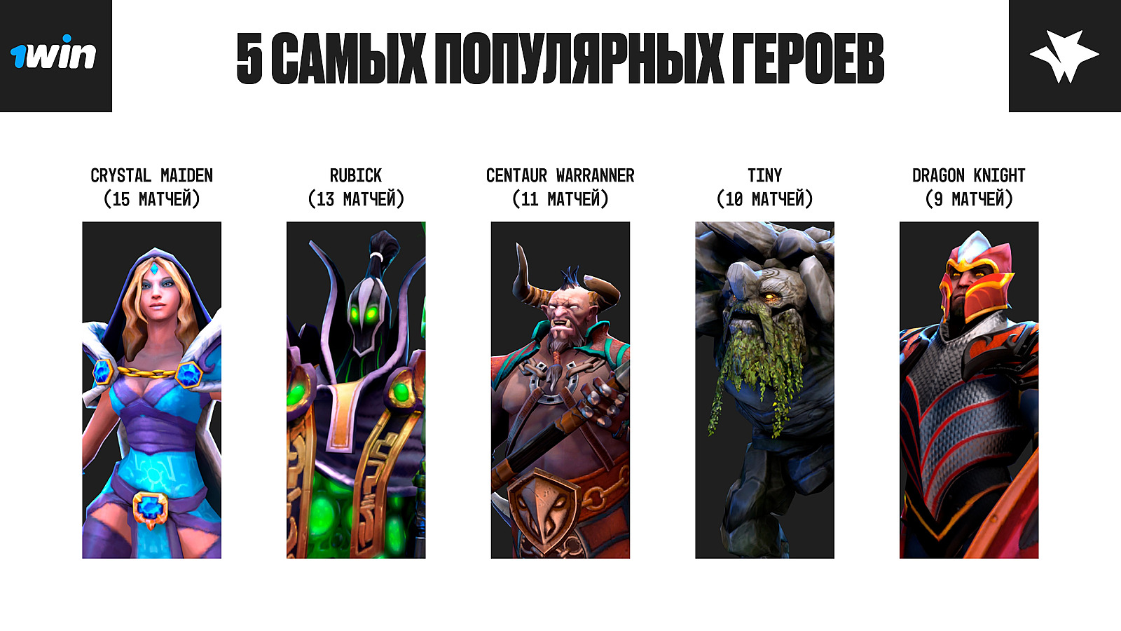 1win series dota 2 summer